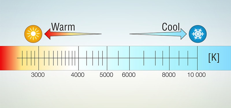 Kelvin color temperature chart